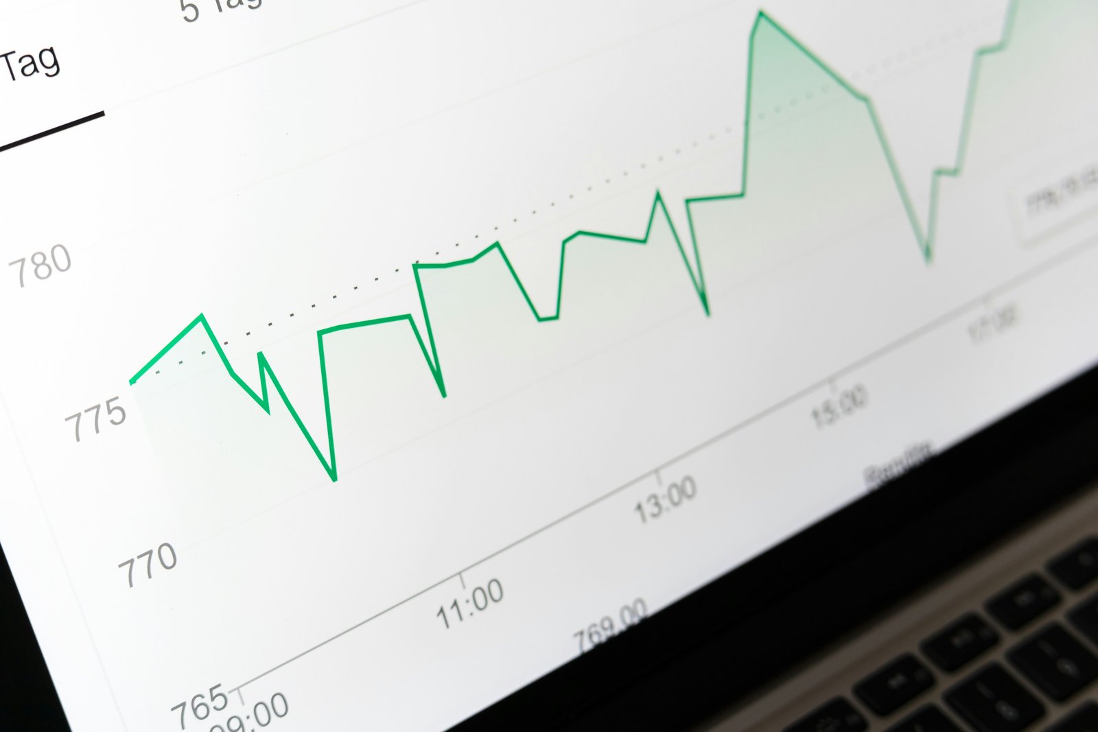 A close-up of a stock chart trending upward on a laptop screen